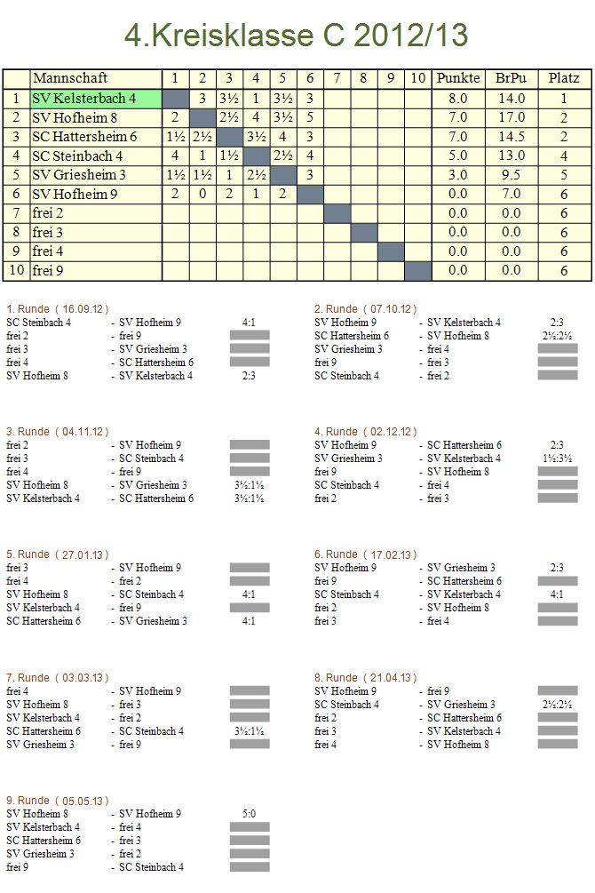 4. Mannschaft 2012/2013